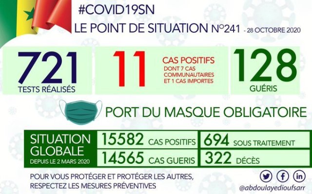 image-Senegal-covid-19-Point-de-situation-241